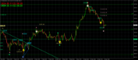 Chart XAUUSD, M30, 2024.05.13 19:38 UTC, FBS Markets Inc., MetaTrader 4, Real