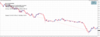 Chart US30, M1, 2024.05.14 03:53 UTC, Pepperstone Markets Kenya Limited, MetaTrader 4, Real