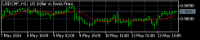 Chart USDCHF, H1, 2024.05.14 02:40 UTC, MetaQuotes Software Corp., MetaTrader 5, Demo