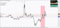 Chart !STD_EURUSD, M5, 2024.05.14 06:04 UTC, FBS Markets Inc., MetaTrader 4, Demo