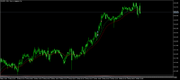Chart EURJPY, M15, 2024.05.14 09:31 UTC, Combat Capital Markets LLC, MetaTrader 5, Demo