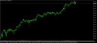 Chart EURJPY, M30, 2024.05.14 09:31 UTC, Combat Capital Markets LLC, MetaTrader 5, Demo