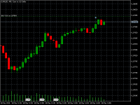 Chart EURUSD, M5, 2024.05.14 11:01 UTC, Y.A.I Trading Co., Ltd., MetaTrader 5, Real