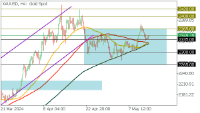 Chart XAUUSD, H4, 2024.05.14 11:05 UTC, FBS Markets Inc., MetaTrader 5, Demo