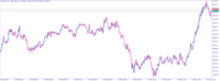 Chart XAUUSD.i, M1, 2024.05.14 09:30 UTC, Errante Trading LLC, MetaTrader 5, Real