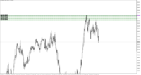Chart XAUUSD.m, M2, 2024.05.14 10:33 UTC, Just Global Markets Ltd., MetaTrader 5, Demo