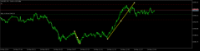 Chart XAUUSD, M1, 2024.05.14 10:26 UTC, GrowthNext - F.Z.C, MetaTrader 5, Demo