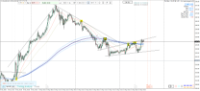 Chart XAUUSD, M15, 2024.05.14 10:20 UTC, Raw Trading Ltd, MetaTrader 4, Real