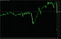 Chart EURUSD.m, M5, 2024.05.14 12:36 UTC, Just Global Markets Ltd., MetaTrader 5, Real