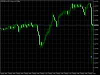 Chart EURUSD.m, M5, 2024.05.14 12:36 UTC, Just Global Markets Ltd., MetaTrader 5, Real