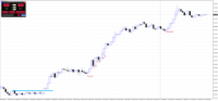 Chart GBPJPY, M15, 2024.05.14 12:45 UTC, Raw Trading Ltd, MetaTrader 4, Real