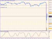 Chart US100, M1, 2024.05.14 12:33 UTC, FBS Markets Inc., MetaTrader 4, Real