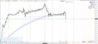 Chart US30, M15, 2024.05.14 12:31 UTC, Raw Trading Ltd, MetaTrader 4, Real