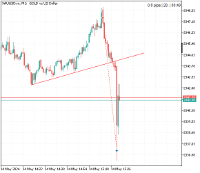 Chart XAUUSD.m, M1, 2024.05.14 12:32 UTC, Just Global Markets Ltd., MetaTrader 5, Real