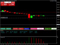 Chart XAUUSD, M1, 2024.05.14 12:36 UTC, Raw Trading Ltd, MetaTrader 4, Real