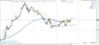 Chart XAUUSD, M15, 2024.05.14 12:48 UTC, Raw Trading Ltd, MetaTrader 4, Real