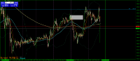 Chart XAUUSD, M5, 2024.05.14 12:33 UTC, RoboForex Ltd, MetaTrader 4, Demo