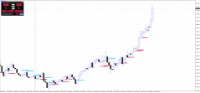 Chart GBPJPY, M15, 2024.05.14 13:20 UTC, Raw Trading Ltd, MetaTrader 4, Real