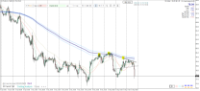 Chart XTIUSD, H1, 2024.05.14 13:18 UTC, Raw Trading Ltd, MetaTrader 4, Real