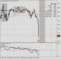 Chart XTIUSD, M15, 2024.05.14 13:18 UTC, FBS Markets Inc., MetaTrader 4, Demo