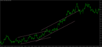 Chart EURUSD, H1, 2024.05.14 15:20 UTC, GMI Global Market Index Limited, MetaTrader 4, Real