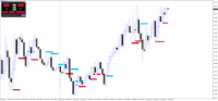 Chart GBPJPY, M15, 2024.05.14 15:08 UTC, Raw Trading Ltd, MetaTrader 4, Real