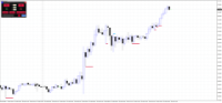 Chart GBPJPY, M15, 2024.05.14 14:25 UTC, Raw Trading Ltd, MetaTrader 4, Real