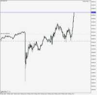Chart NACUSD, M1, 2024.05.14 14:25 UTC, Fe Markets Corp, MetaTrader 5, Demo