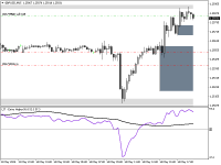 Chart GBPUSD, M15, 2024.05.14 16:24 UTC, Raw Trading Ltd, MetaTrader 4, Real