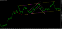 Chart EURUSD, H1, 2024.05.14 23:36 UTC, GMI Global Market Index Limited, MetaTrader 4, Real