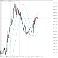 Chart XAUUSD.c, H1, 2024.05.15 00:04 UTC, FXCE LLC, MetaTrader 5, Real