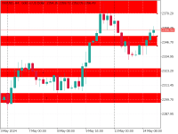Chart XAUUSD, H4, 2024.05.14 19:58 UTC, Raw Trading Ltd, MetaTrader 5, Real