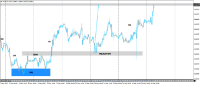 Chart AUDUSD, M30, 2024.05.15 03:22 UTC, HF Markets SA (Pty) Ltd, MetaTrader 4, Real