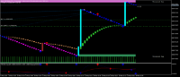 Chart Boom 1000 Index, M1, 2024.05.15 02:35 UTC, Deriv.com Limited, MetaTrader 5, Demo