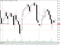 Chart XTIUSD, H4, 2024.05.15 02:09 UTC, Fusion Markets Pty Ltd, MetaTrader 5, Real