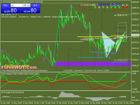 Chart BTCUSD, M30, 2024.05.15 08:17 UTC, Raw Trading Ltd, MetaTrader 4, Real