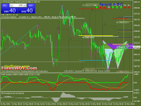 Chart ETHUSD, M30, 2024.05.15 08:16 UTC, Raw Trading Ltd, MetaTrader 4, Real