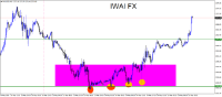 Chart XAUUSD, M15, 2024.05.15 08:47 UTC, FXTM, MetaTrader 4, Real