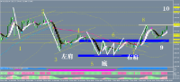 Chart XAUUSDz, H4, 2024.05.15 09:12 UTC, Exness Technologies Ltd, MetaTrader 4, Demo