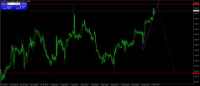 Chart GBPUSD, H1, 2024.05.15 12:26 UTC, Key to Markets Group Ltd, MetaTrader 4, Real
