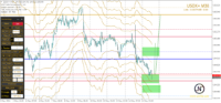 Chart USDX+, M30, 2024.05.15 12:20 UTC, STARTRADER International PTY Limited, MetaTrader 4, Real