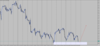 Chart WTI_OIL, H1, 2024.05.15 12:24 UTC, Deriv (V) Ltd, MetaTrader 5, Real