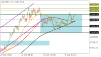 Chart XAUUSD, H4, 2024.05.15 11:22 UTC, FBS Markets Inc., MetaTrader 5, Demo