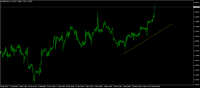 Chart GBPUSD, H1, 2024.05.15 12:32 UTC, AT Global Markets LLC, MetaTrader 4, Real