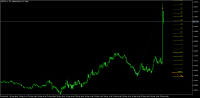 Chart GBPUSD_o, M2, 2024.05.15 12:36 UTC, LiteFinance Global LLC, MetaTrader 5, Demo