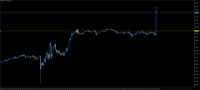 Chart NDX, M5, 2024.05.15 12:37 UTC, Tradeslide Trading Tech Limited, MetaTrader 5, Real