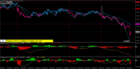 Chart USDSGD-VIP, M15, 2024.05.15 13:18 UTC, VT Markets Pty Ltd, MetaTrader 4, Real