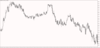 Chart XAGUSD_l, M1, 2024.05.15 12:31 UTC, LiteFinance Global LLC, MetaTrader 5, Demo