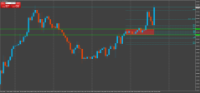Chart XAUUSD, H1, 2024.05.15 12:31 UTC, Raw Trading Ltd, MetaTrader 4, Demo