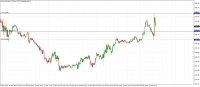 Chart XAUUSD, M15, 2024.05.15 13:20 UTC, Raw Trading Ltd, MetaTrader 4, Demo